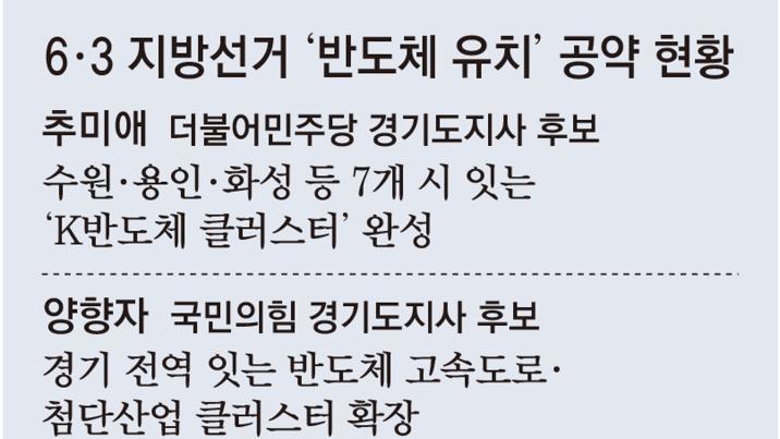 반도체 뜨자 “공장 유치” 공약 봇물… ‘공수표’ 우려속 기업은 곤혹