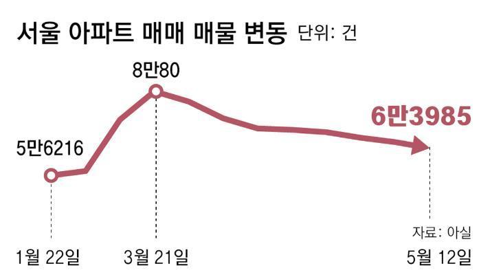 무주택자가 연말까지 ‘세 낀 집’ 사면, 실거주 최장 2년 유예