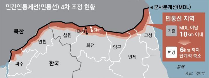 민통선 평균 2km 북쪽으로 옮겨… ‘여의도 240배’ 보호구역 해제-완화