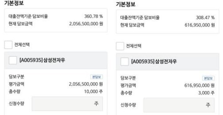 “삼전으로 인생 바뀌어”…93년생 교사 부부, 20억 수익 인증
