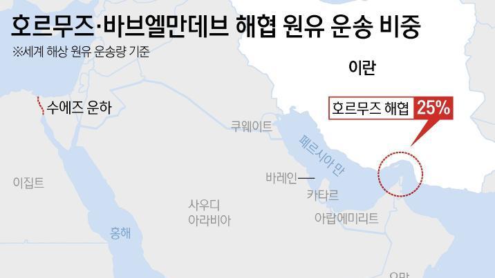 “후티의 사우디 공격 어떻게 정교해졌나…이란이 표적 정보 제공”