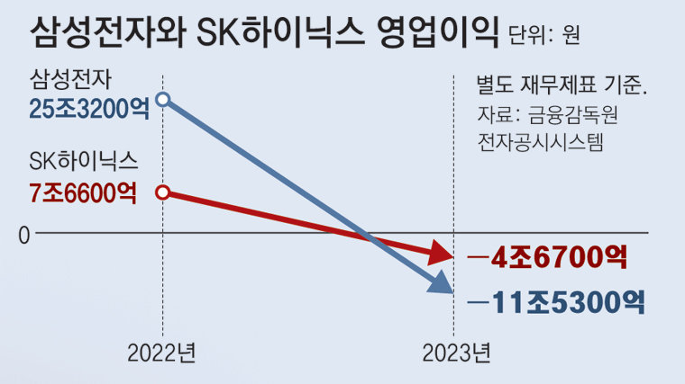 삼성電 올해 법인세0원…재정비상속 與野 ‘돈 펑펑’