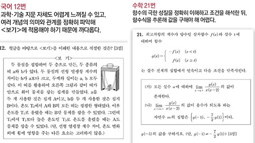 ‘열팽창’ 묻는 국어, 수학 ‘함수추론’ 어려워…상위권 변별력 강화