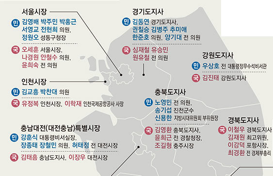 동아일보 홈페이지 썸네일 이미지