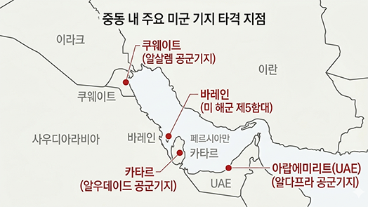 이란, 중동 美기지 4곳 ‘조준 공격’…“미군 4만명 이란 사정권”