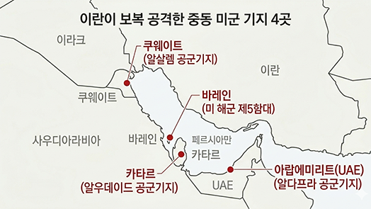 이란, 중동 美기지 4곳 ‘조준 공격’…“미군 4만명 이란 사정권”