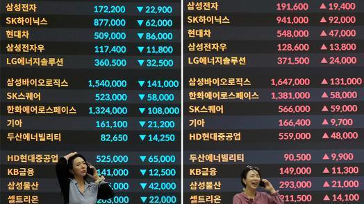 12% 폭락 다음날 9.6% 폭등… 대외변수에 허약한 ‘현기증 증시’