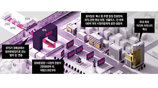 “BTS 컴백, 가장 한국적인 공간 ‘광화문’이어야 했다”