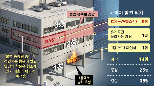 동아일보 홈페이지 관련 이미지