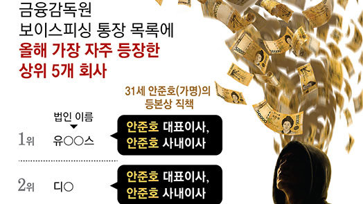 이름-주소 다 다른 유령회사들, 31세 男 한명이 굴리고 있었다