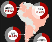남미 백인-非백인, 500년 불평등… 소득 격차 커지자 폭동 위험수위