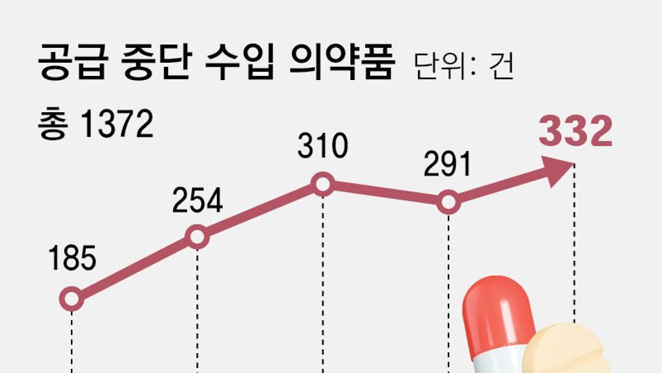 천식에서 ADHD 약까지… 5년간 공급중단 1400건