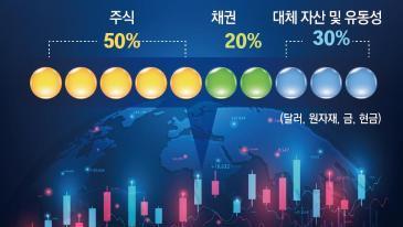 조정에도 흔들리지 않는 균형의 힘