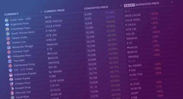 게임 가격이 국가 경쟁력과 연계된 이유는?