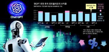 챗GPT가 골라준 주식의 함정… 고수익 거뒀지만 추천 일관성 없어