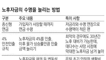 수명이 늘어난 만큼 돈의 수명을 늘려라