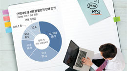 종신보험은 연금보험이 아니다[조은아 기자의 금퇴공부]