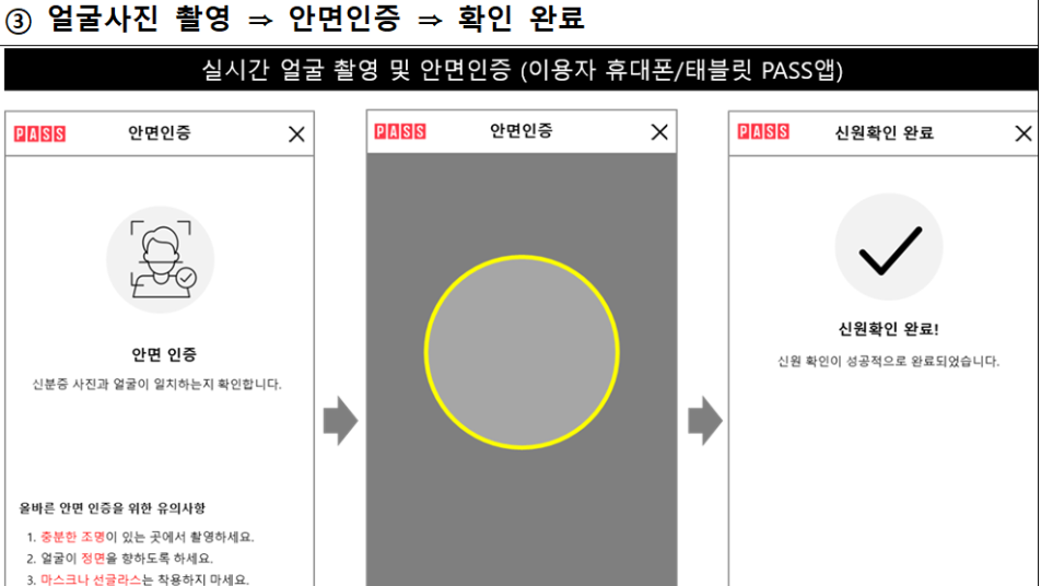 휴대폰 개통때 ‘얼굴 인증’ 도입…대포폰 막는다