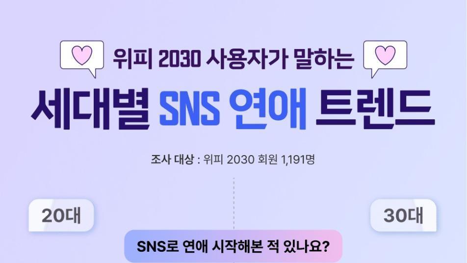 “지인 소개 필요 없어요”…2030 ‘이곳’서 연애 시작한다
