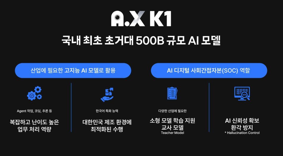 SKT, 5000억 매개변수 초거대 AI 모델 30일 공개…“모두의 AI 만들 것”