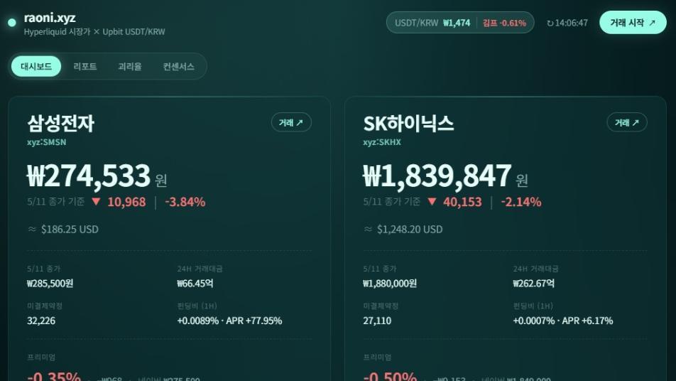 “주말에도 삼전닉스 본다”…삼성·하이닉스 24시간 추적 사이트 등장