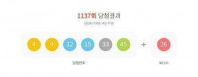 1137회 로또 1등 각 20억원씩…자동9명·수동4명