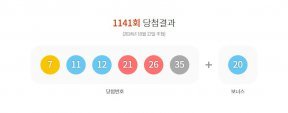 1141회 로또 1등 7, 11, 12, 21, 26, 35…보너스 20