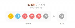 1147회 로또 1등 7, 11, 24, 26, 27, 37…보너스 32