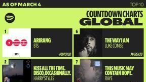 BTS 신곡 ‘아리랑’ 사전저장 400만회 넘어