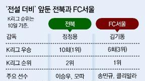 서울 “무패행진 계속” vs 전북 “승점 얻으러 왔다”