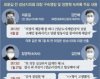 “김만배, 최윤길에 ‘市의장 줄테니 도개공 설립안 의결해달라’ 제안”