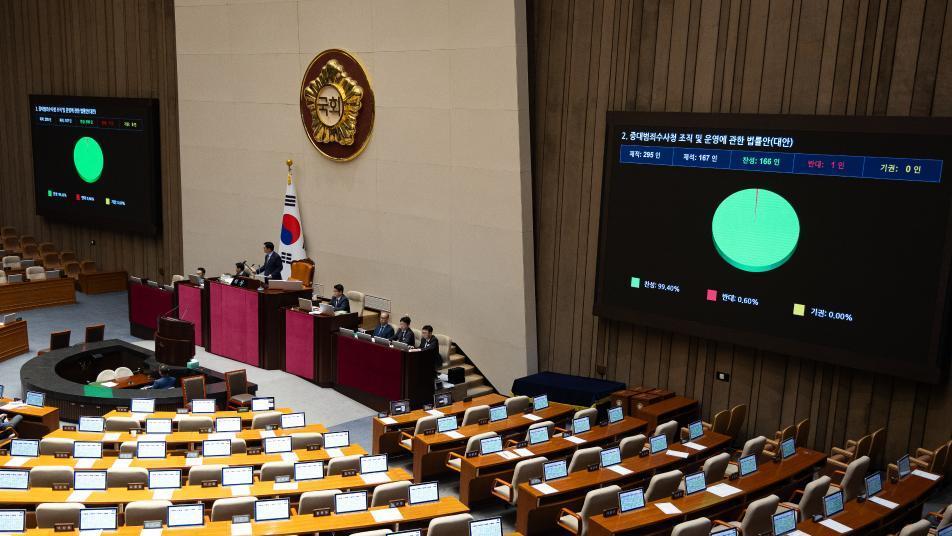 중수청법 국회 본회의 통과…‘수사-기소 분리’ 마침표