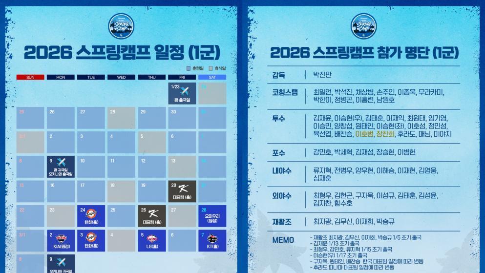 프로야구 삼성, 1차 괌·2차 오키나와서 스프링캠프