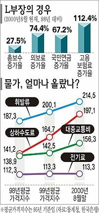 어느 회사원-공무원의 3년치 월급명세서 비교]｜동아일보