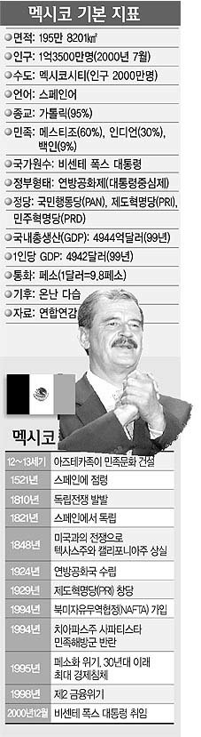 손호철교수의 멕시코 리포트]제2의 혁명 꿈꾼다｜동아일보