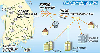 종목입체분석]삼우통신공업, 광전송 장비시장 주도｜동아일보