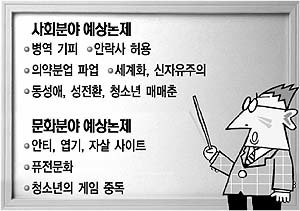 한샘닷컴 구술면접]사회-문화｜동아일보