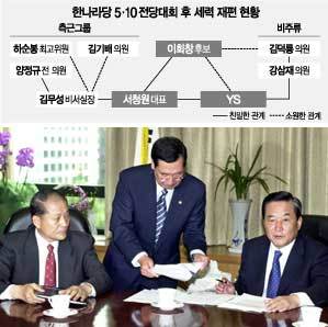 선대위 회의 - 박영대기자