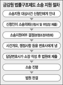 정책]금감원 “부당한 금융분쟁 대신 소송”｜동아일보