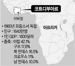 서아프리카 코트디부아르 군부쿠데타로 270명 사망｜동아일보