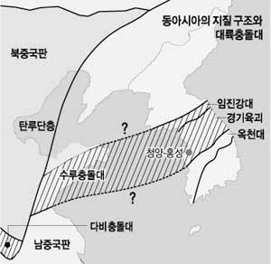남중국판과 북중국판의 충돌 부위인 다비-수루 경계선이 한반도 어디를 지나가는지 관심거리이다.