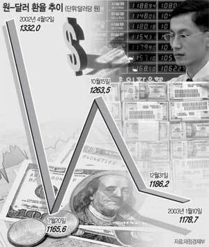 그래픽 김성훈 기자