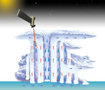 우주태양광발전소에서 생산한 마이크로파를 태풍의 아킬레스건인 하강기류에 쏘아준다. 그러면 찬 하강기류가 데워지면서 태풍의 위력이 약화된다. -최은영 동아사이언스기자