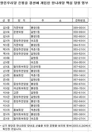 최 부대변인이 열린 우리당 국민참여 경선에 참여했다며 제시한 한나라당 은평을 지구당 당직자 명단.
