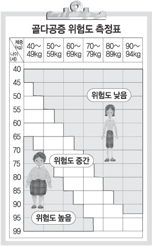 자료:세계보건기구(WHO)