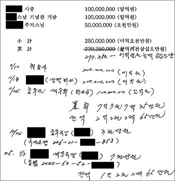 사패산 터널 공사의 피해 보상금 사용명세를 담은 서류. 회룡사 이외에 다른 사찰의 운영경비 등으로 쓰였음을 보여 준다.