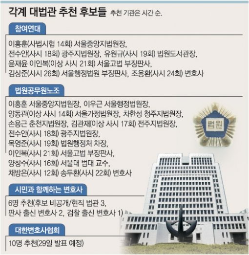 2004년 9월 북한 함북 화대군 금성리에서 발견된 발해시대 고분벽화(위). 벽화 오른쪽에 흰 각반을 차고 검은 신발을 신은 사람의 다리가 보인다. 아래는 고분 안에서 발견된 금동 장식물들. 연합뉴스