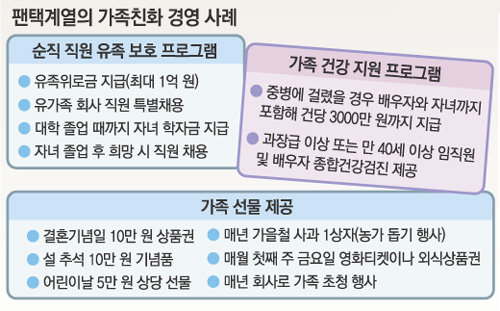 올해 1월 열린 팬택의 자녀영어캠프. 사진 제공 팬택계열