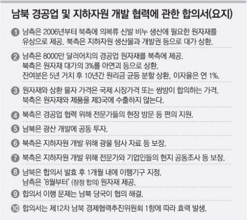 합의문 서명 6일 제주 서귀포시 롯데호텔에서 열린 제12차 남북 경제협력추진위원회 종결회의에서 남측 대표인 박병원 재정경제부 차관(오른쪽)과 북측 대표인 주동찬 민족경제협력위원회 부위원장이 합의문에 서명하고 있다. 서귀포=연합뉴스