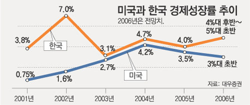 주가지수가 폭락한 7일 서울 영등포구 여의도 증권선물거래소에서 직원들이 심각한 표정으로 주가 움직임을 살펴보고 있다. 이날 주가 폭락으로(하루 만에) 약 20조 원의 시가총액이 허공으로 사라졌다. 강병기 기자